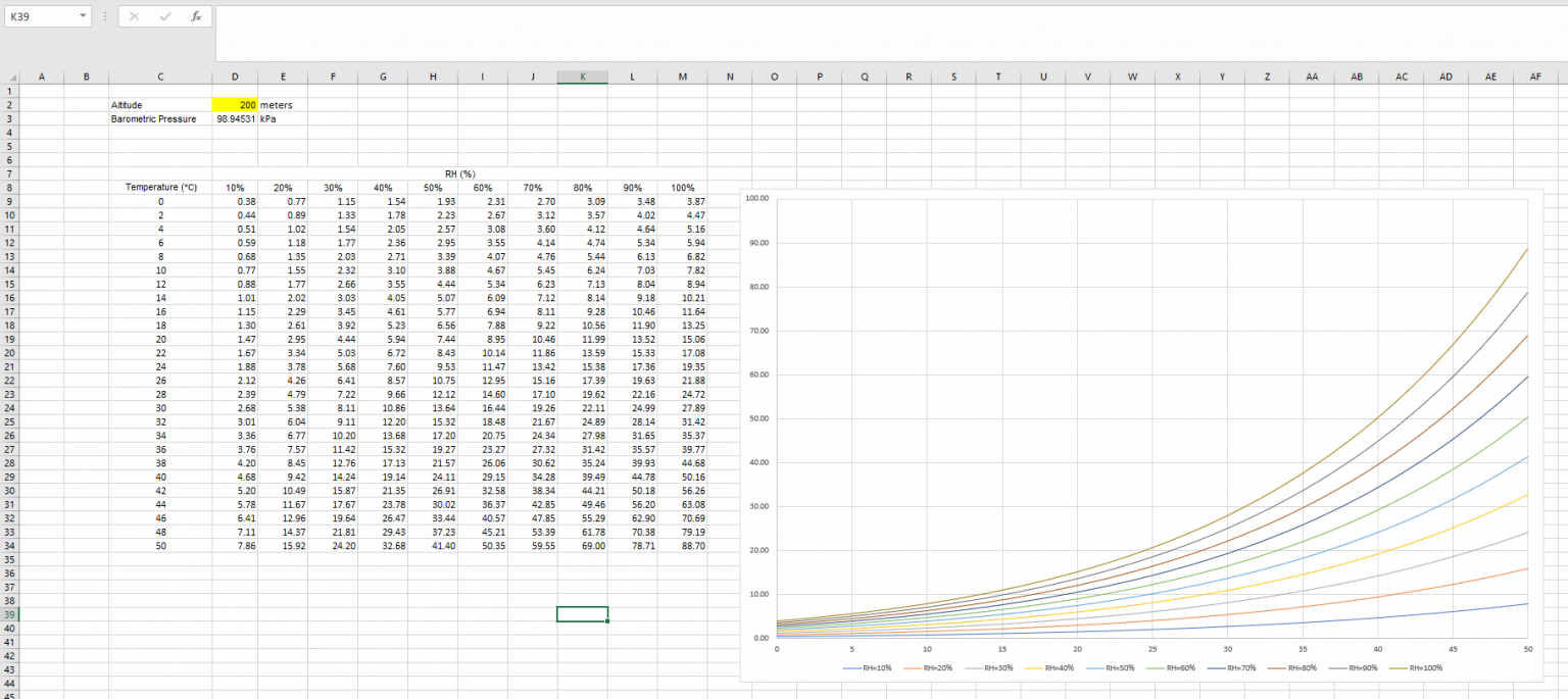 A Psychrometric Chart In Excel Pharmaceutical HVAC A Psychrometric Chart In Excel Pharmaceutical HVAC