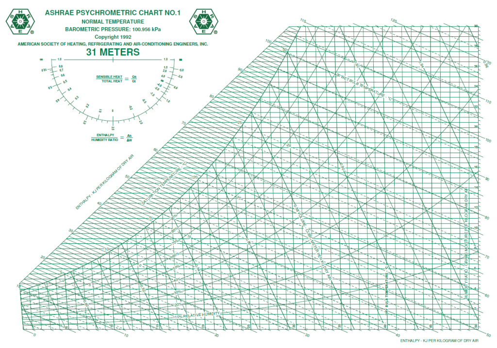 A Psychrometric Chart In Excel Pharmaceutical HVAC