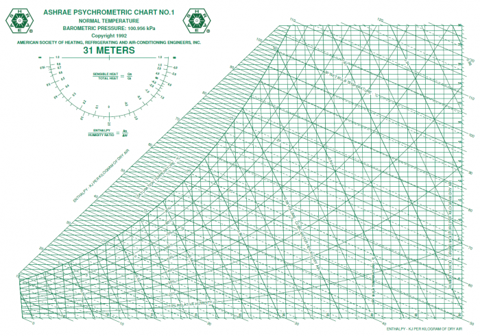 A Psychrometric Chart In Excel Pharmaceutical HVAC