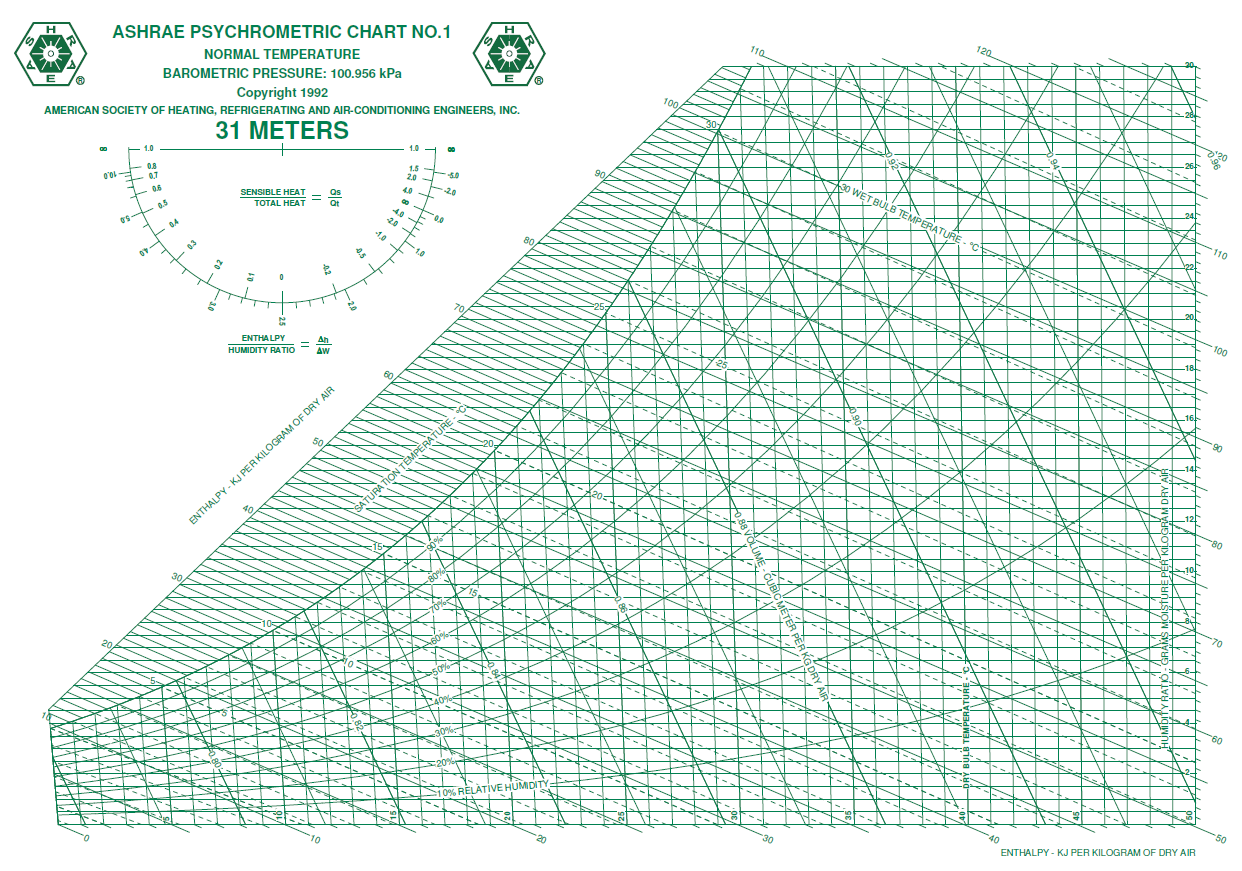 Psychrometric Chart Excel Free Download Juicypag Psychrometric Chart Excel Free Download Juicypag