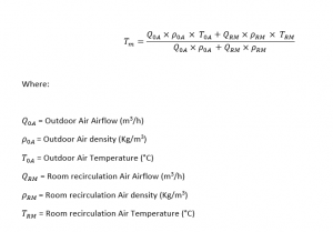 Humidification Load Formula Heating and Humidification in Excel - Pharmaceutical HVAC