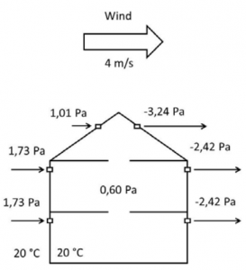 differential pressure sketch building