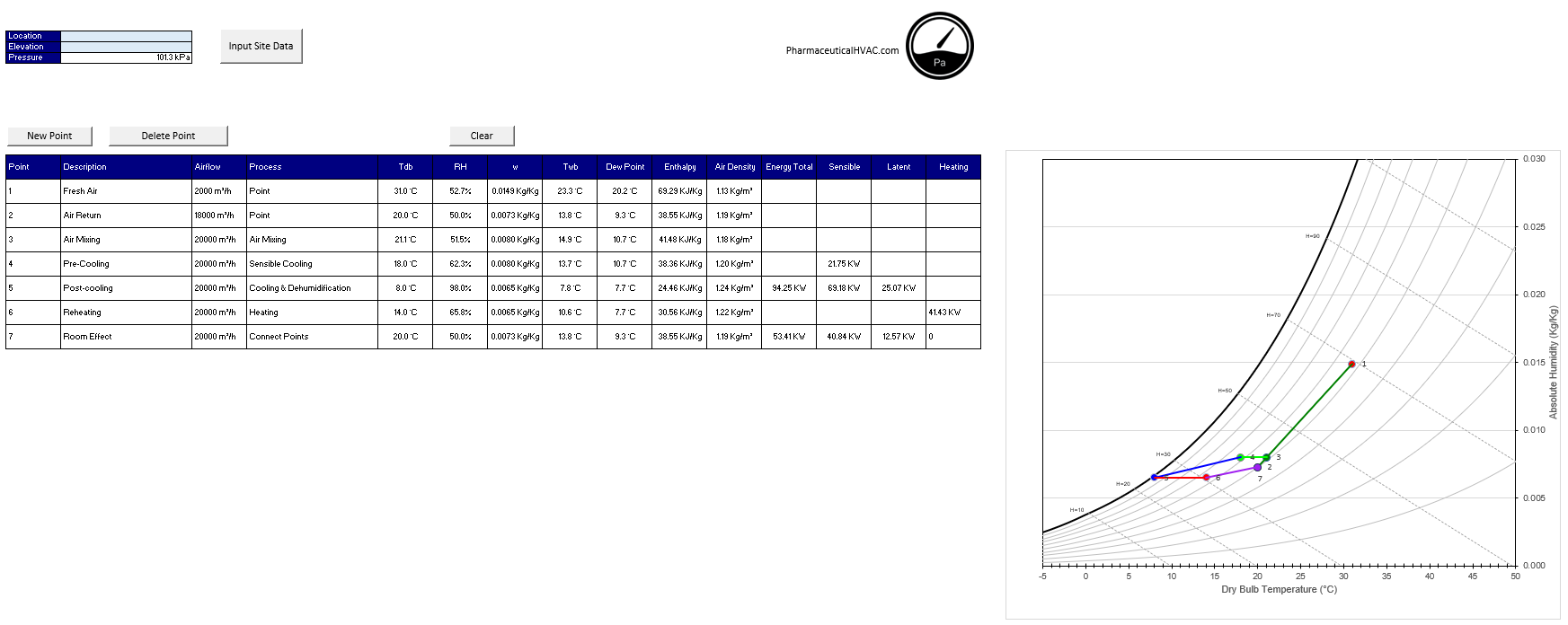 Psychrometric Chart Data Excel Infoupdate Psychrometric Chart Data Excel Infoupdate