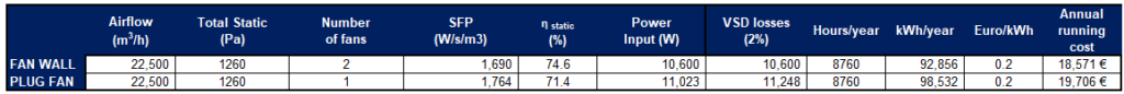 Plug fans or EC fans - which is more efficient_2